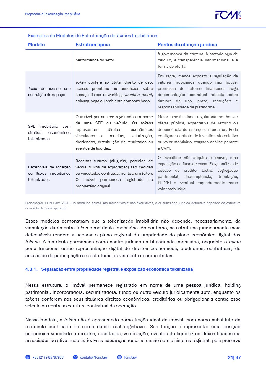 Página 21 do e-book: quadro de modelos de estruturação de tokens imobiliários